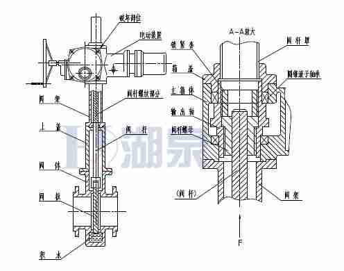 Z43F、Z543F、Z643F、Z943F帶導(dǎo)流孔平板閘閥
